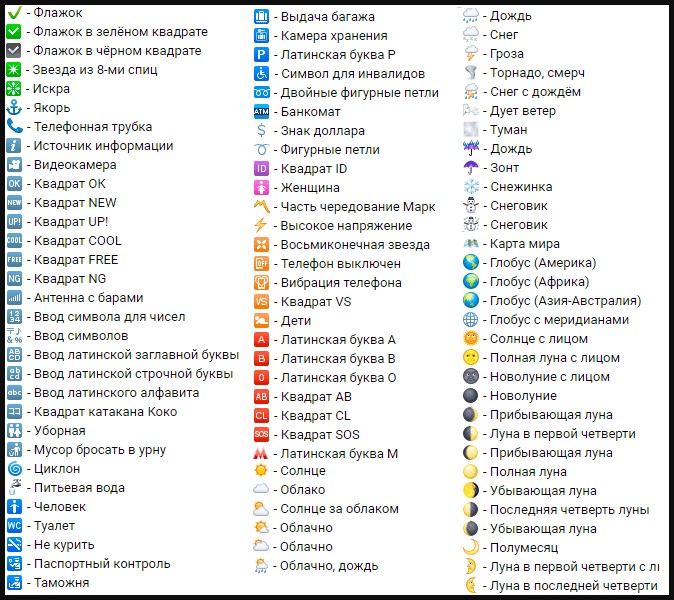 Что значит контакты в вк. Что означают смайлики расшифровка. Обозначение смайликов в ВК. Что означают смайлики в ВК. Смайлики и что они обозначают.