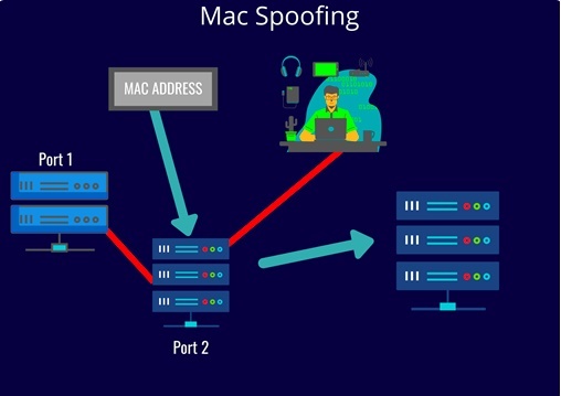 Картинка MAC Spoofing